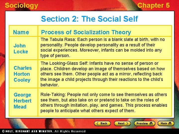 Sociology Chapter 5 Section 2: The Social Self Name Process of Socialization Theory John Sociology Chapter 5 Section 2: The Social Self Name Process of Socialization Theory John