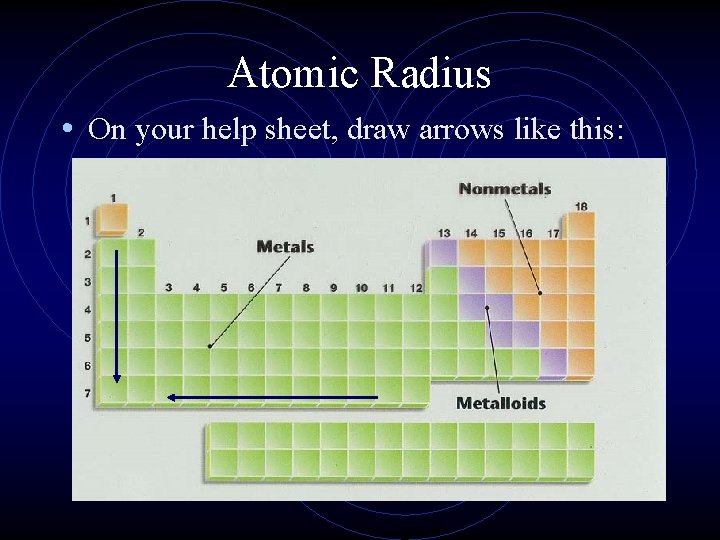 Atomic Radius • On your help sheet, draw arrows like this: 