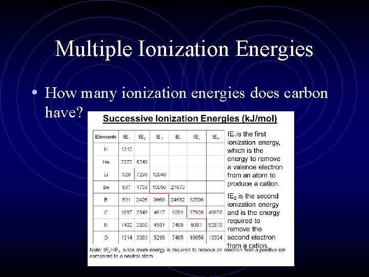 Multiple Ionization Energies • How many ionization energies does carbon have? 