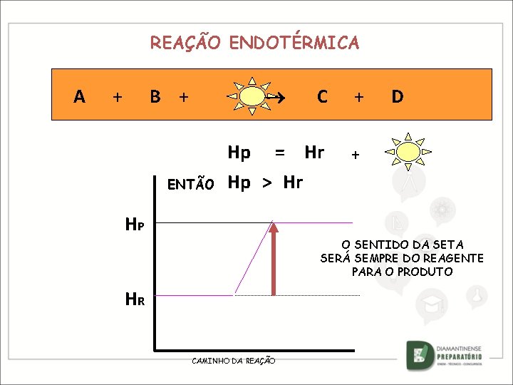 REAÇÃO ENDOTÉRMICA A + B + ENTÃO C + Hp = Hr Hp >