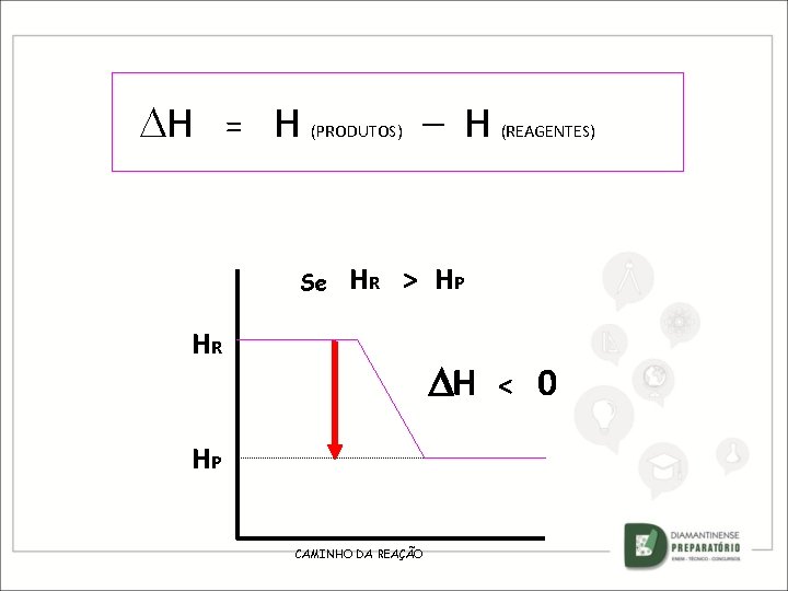  H = H (PRODUTOS) Se – H (REAGENTES) HR > HP HR H