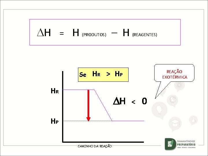  H = H (PRODUTOS) Se – H (REAGENTES) HR > HP HR H