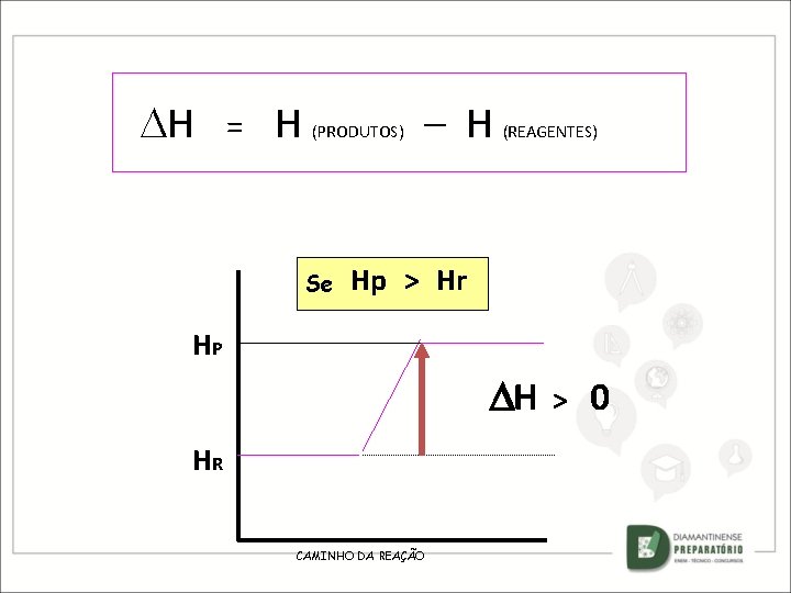  H = H (PRODUTOS) Se – H (REAGENTES) Hp > Hr HP H