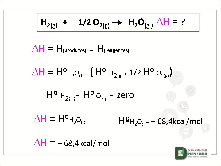 H 2(g) + 1/2 O 2(g) H 2 O(g ) H = ? H