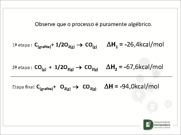 Observe que o processo é puramente algébrico. 1ª etapa : C(grafite)+ 1/2 O 2(g)