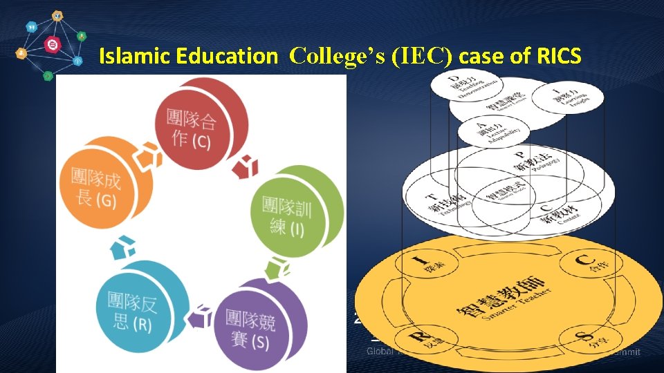 Islamic Education College’s (IEC) case of RICS 