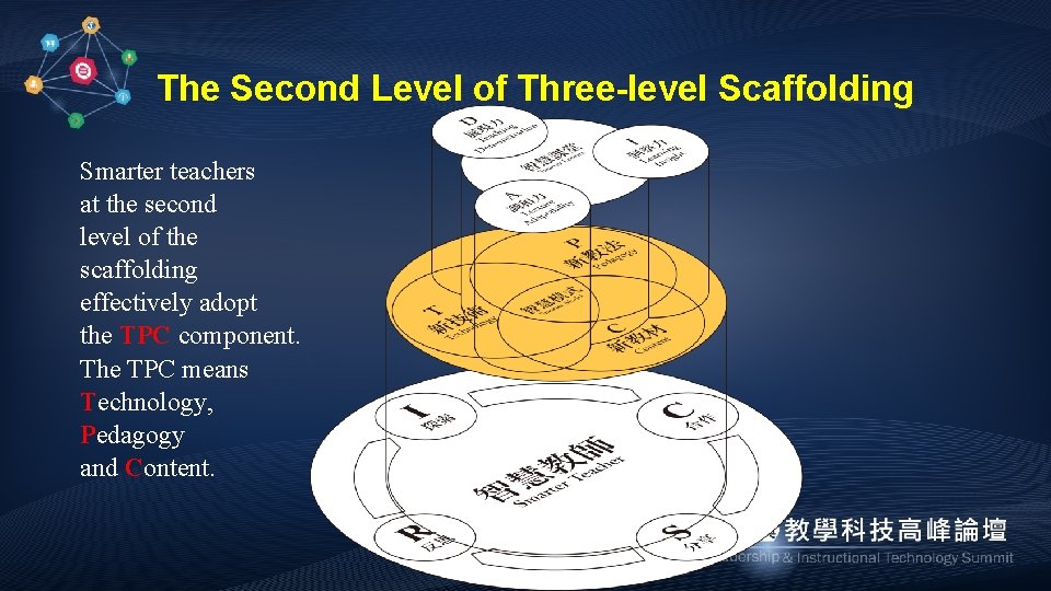 The Second Level of Three-level Scaffolding Smarter teachers at the second level of the