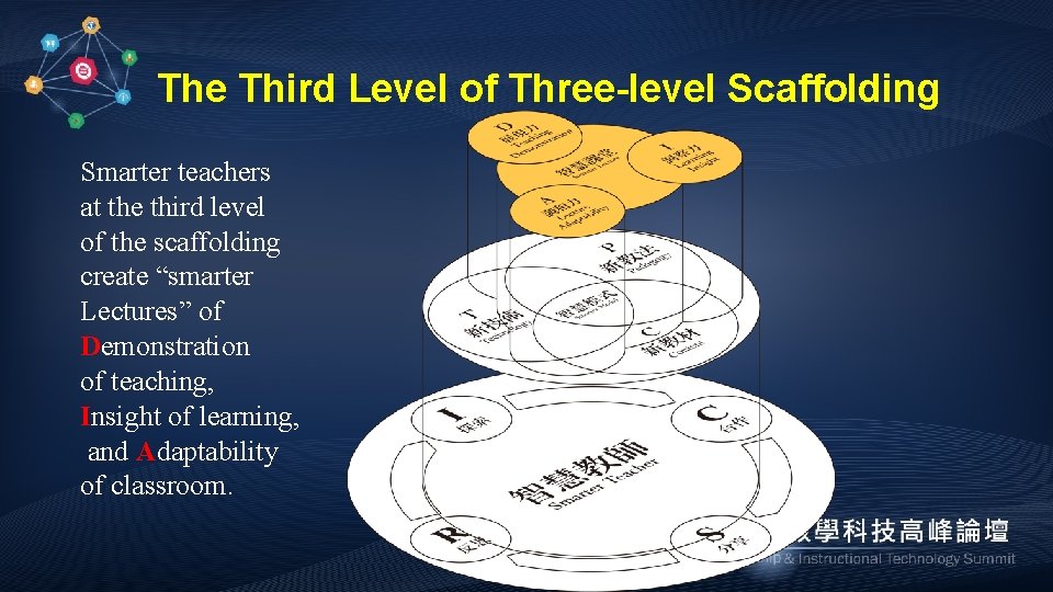 The Third Level of Three-level Scaffolding Smarter teachers at the third level of the