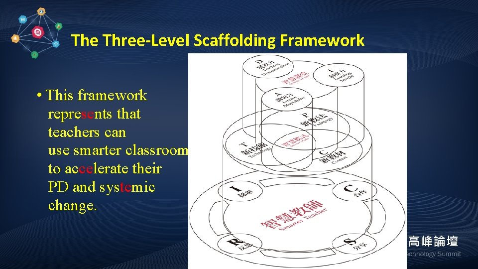 The Three-Level Scaffolding Framework • This framework represents that teachers can use smarter classrooms