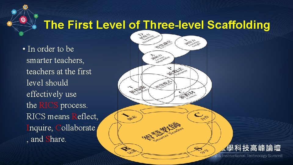 The First Level of Three-level Scaffolding • In order to be smarter teachers, teachers
