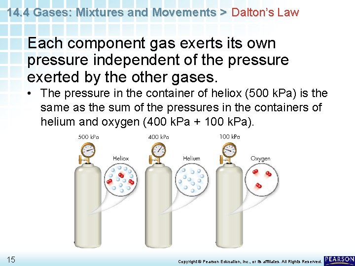 14. 4 Gases: Mixtures and Movements > Dalton’s Law Each component gas exerts its