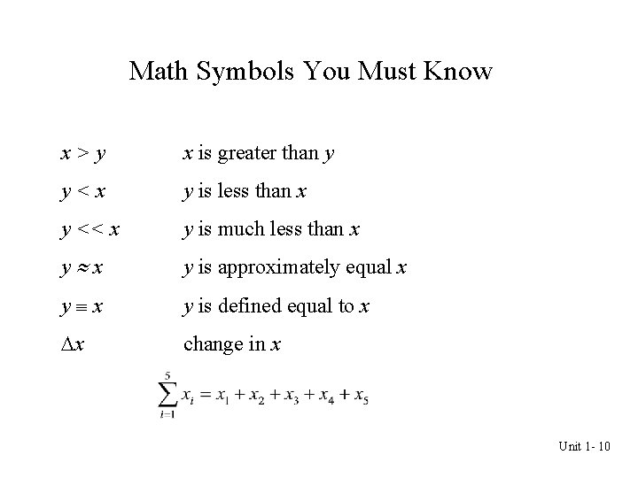 Math Symbols You Must Know x>y x is greater than y y<x y is