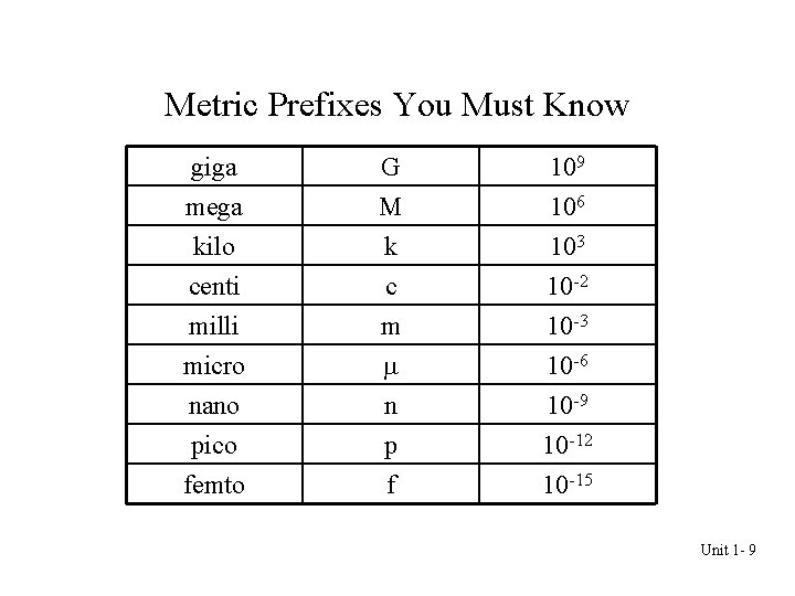 Metric Prefixes You Must Know giga mega kilo centi G M k c 109