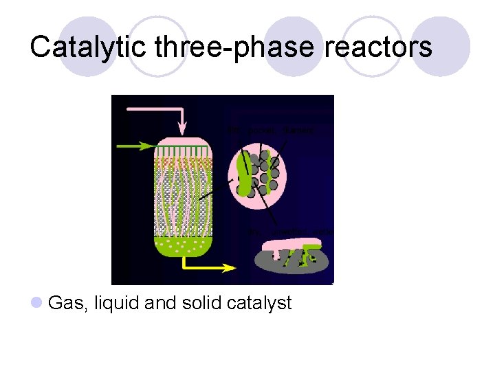 Catalytic three-phase reactors l Gas, liquid and solid catalyst 