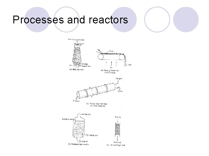 Processes and reactors 