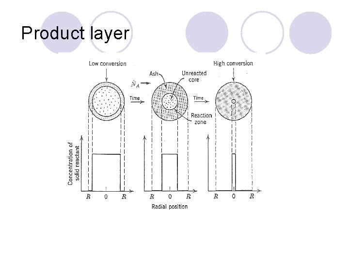 Product layer 