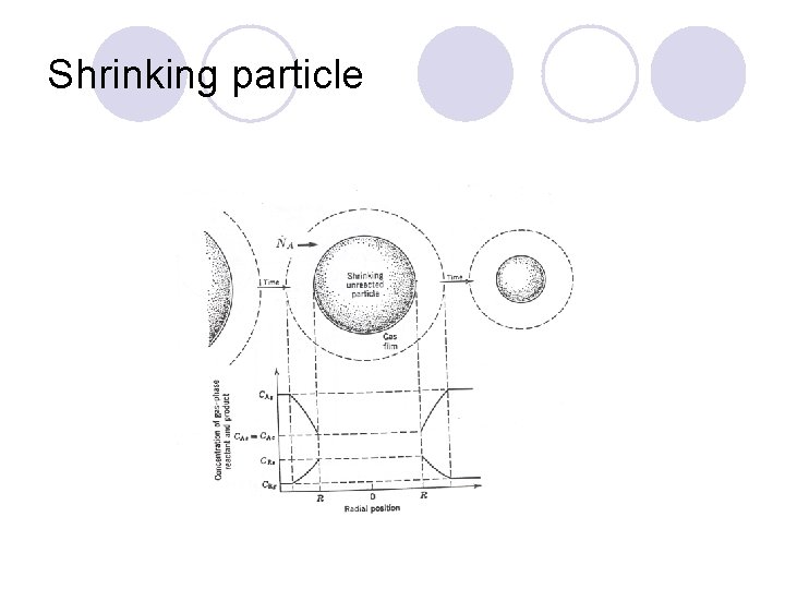 Shrinking particle 