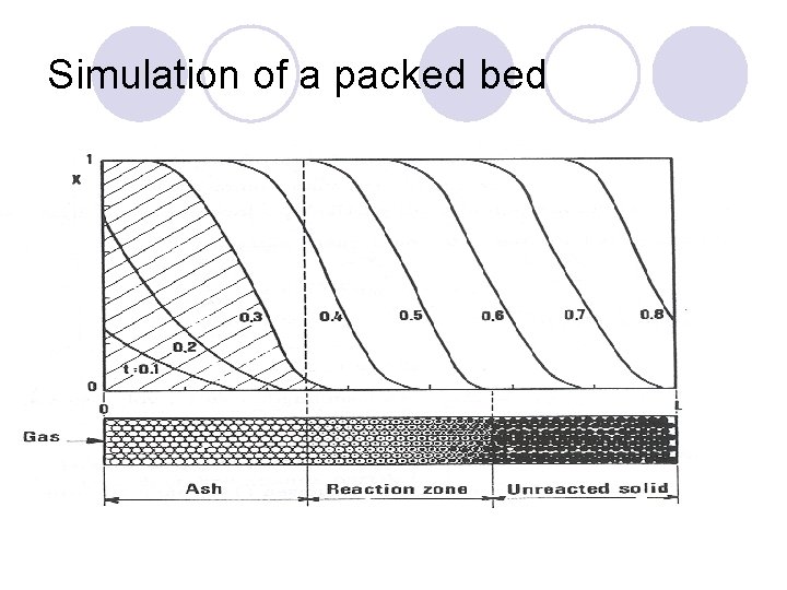 Simulation of a packed bed 