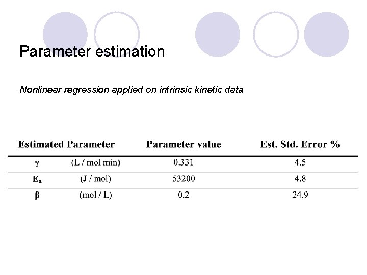 Parameter estimation Nonlinear regression applied on intrinsic kinetic data 