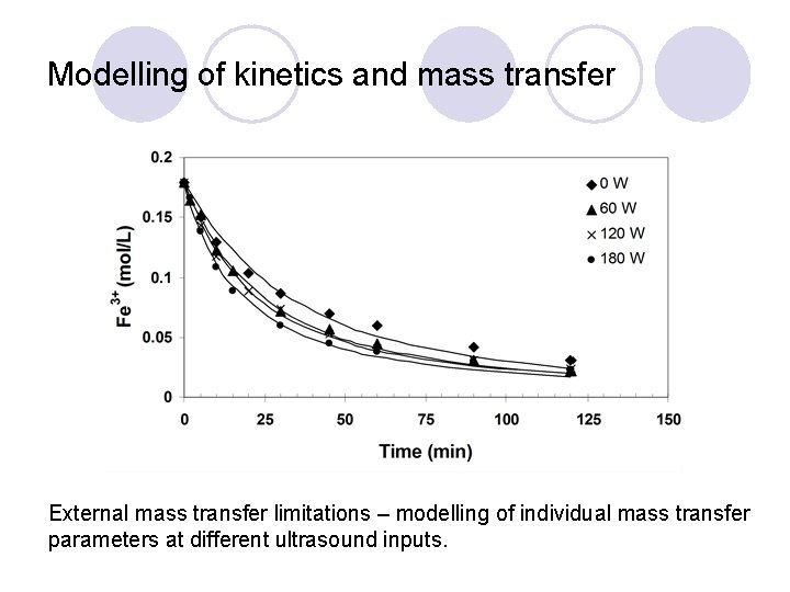 Modelling of kinetics and mass transfer External mass transfer limitations – modelling of individual