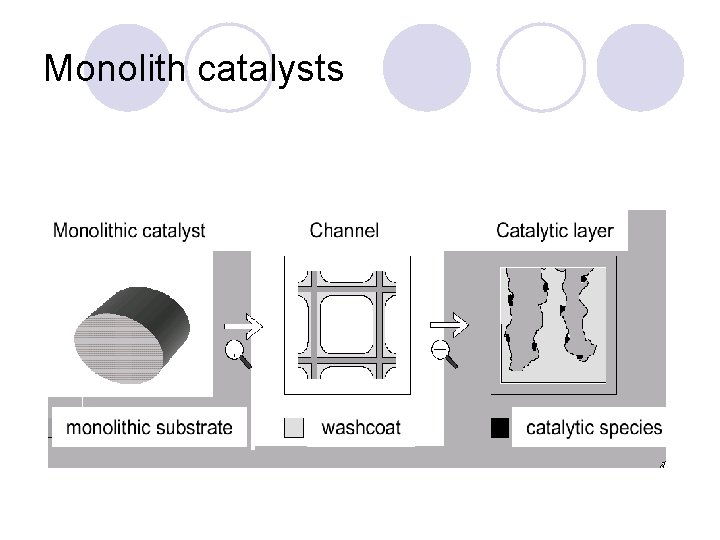 Monolith catalysts 