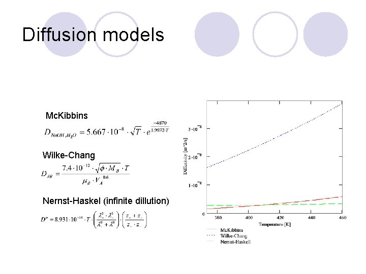 Diffusion models Mc. Kibbins Wilke-Chang Nernst-Haskel (infinite dillution) 