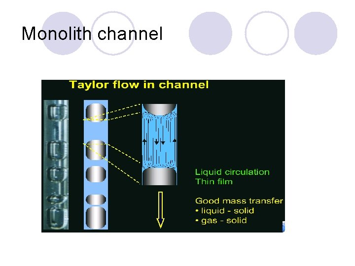 Monolith channel 