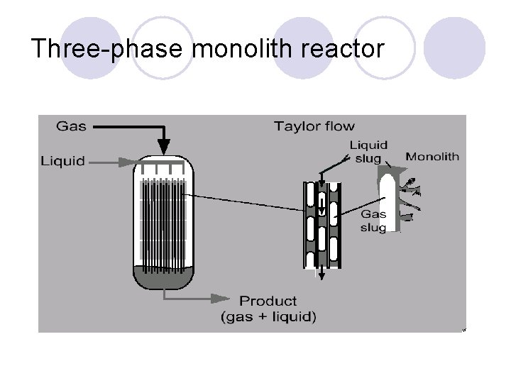 Three-phase monolith reactor 