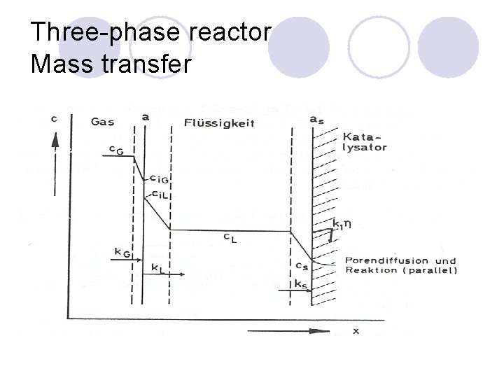 Three-phase reactor Mass transfer 