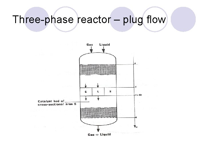 Three-phase reactor – plug flow 