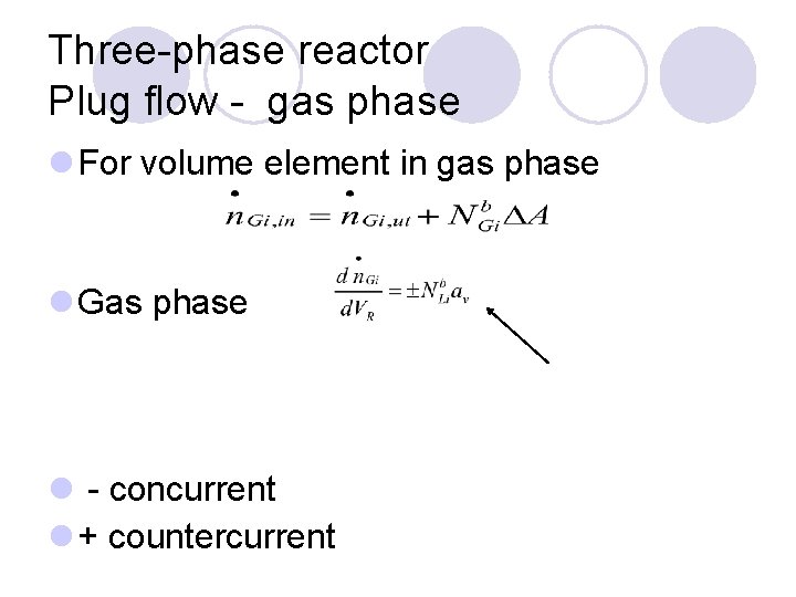 Three-phase reactor Plug flow - gas phase l For volume element in gas phase