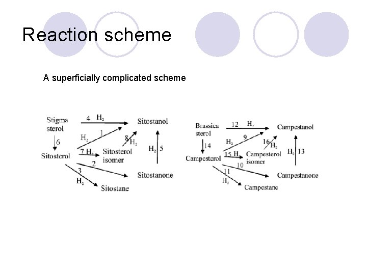 Reaction scheme A superficially complicated scheme 