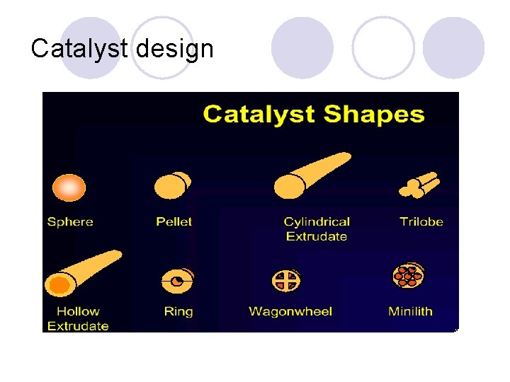 Catalyst design 