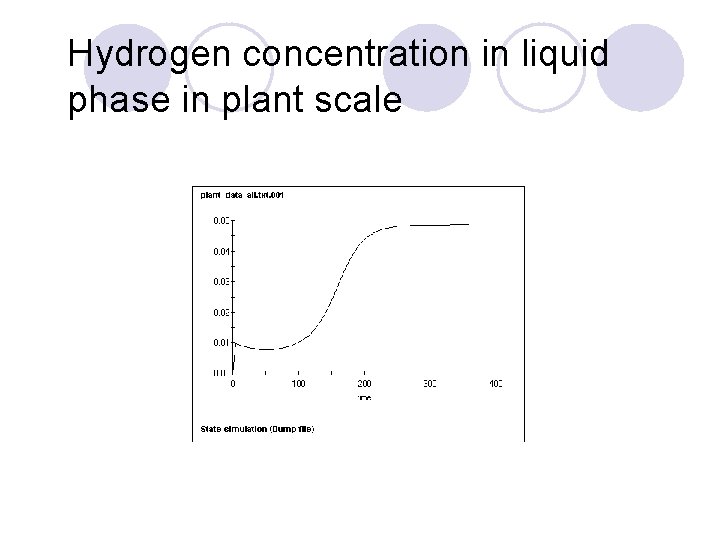 Hydrogen concentration in liquid phase in plant scale 