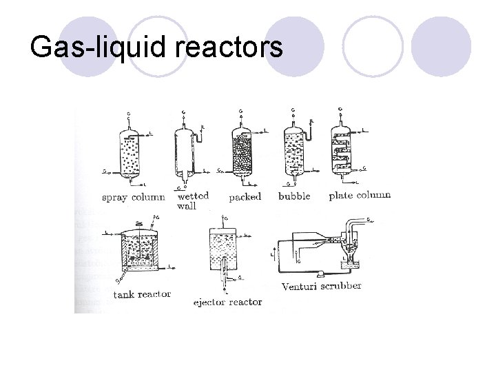 Gas-liquid reactors 