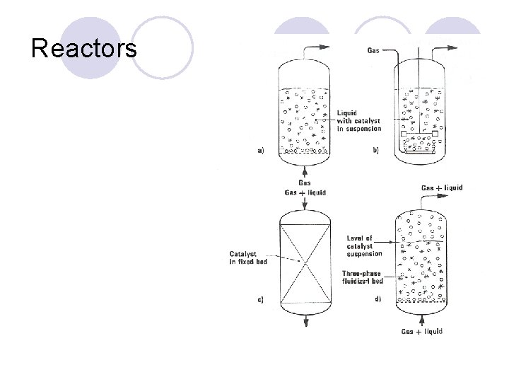 Reactors 