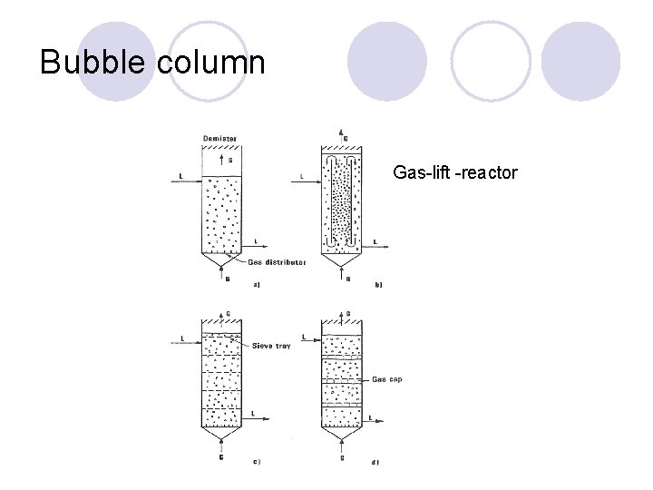 Bubble column Gas-lift -reactor 