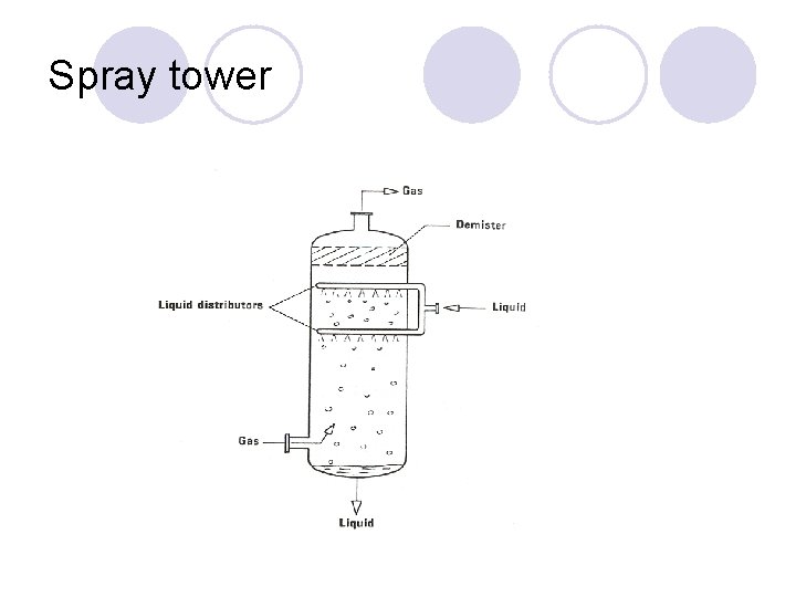 Spray tower 