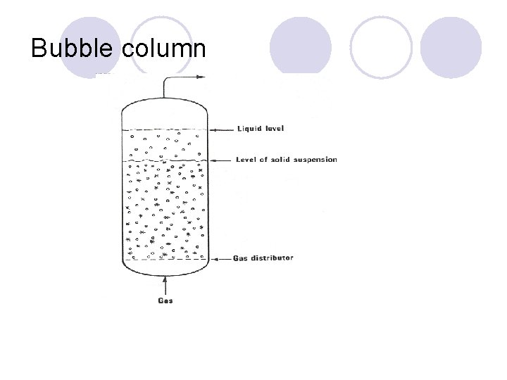 Bubble column 