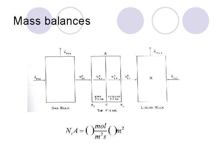 Mass balances 