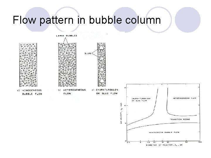 Flow pattern in bubble column 