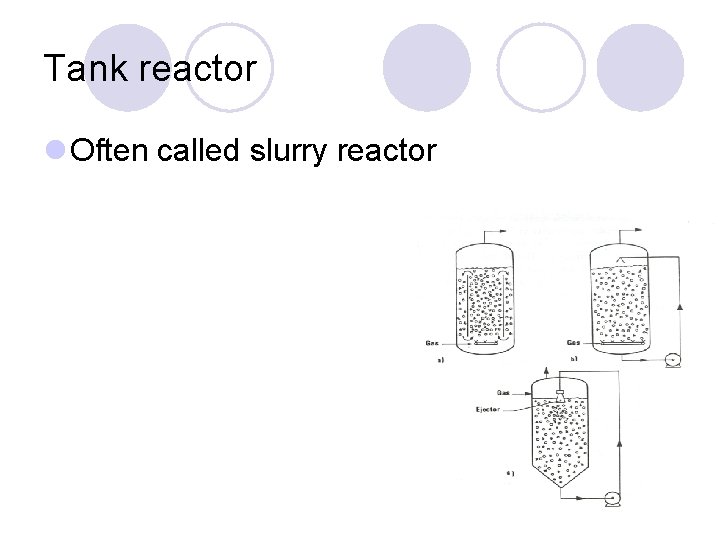 Tank reactor l Often called slurry reactor 