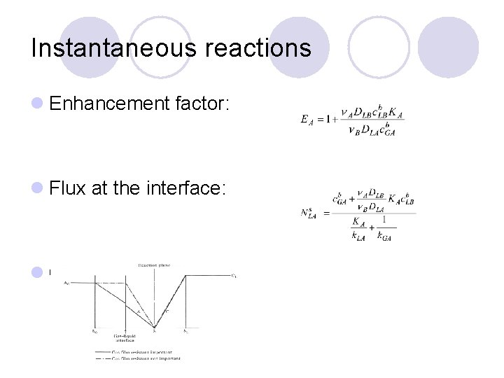 Instantaneous reactions l Enhancement factor: l Flux at the interface: l Coordinate of the