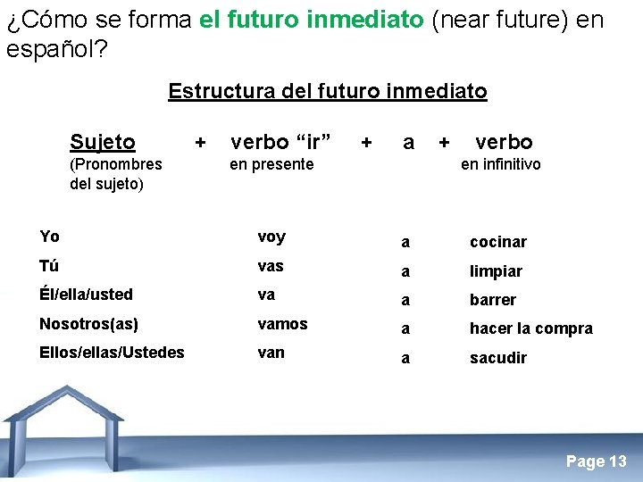 ¿Cómo se forma el futuro inmediato (near future) en español? Estructura del futuro inmediato