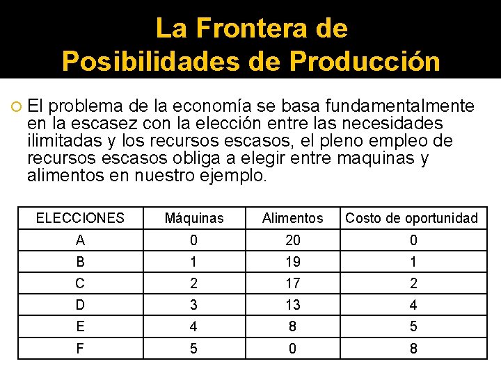 La Frontera de Posibilidades de Producción El problema de la economía se basa fundamentalmente