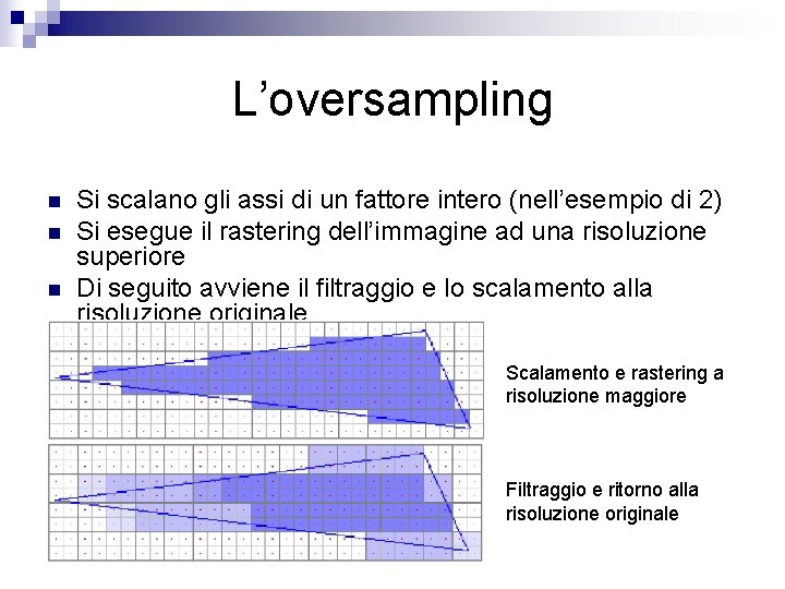 L’oversampling n n n Si scalano gli assi di un fattore intero (nell’esempio di