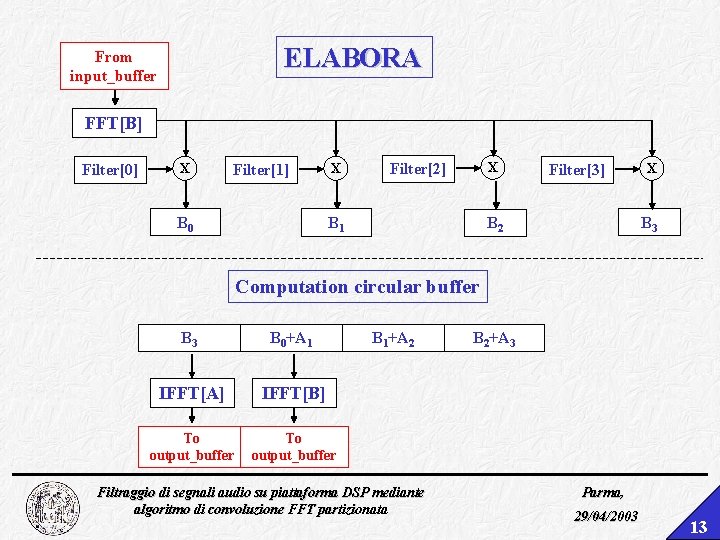 ELABORA From input_buffer FFT[A] FFT[B] Filter[0] X Filter[1] A B 0 X X Filter[2]