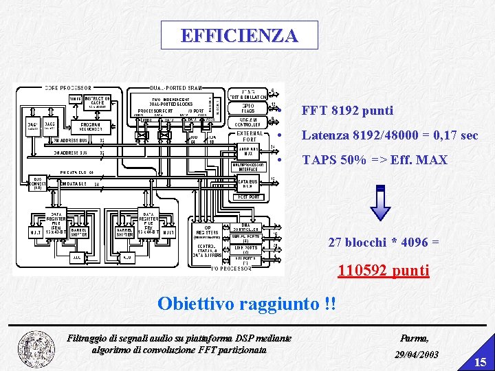 EFFICIENZA • FFT 8192 punti • Latenza 8192/48000 = 0, 17 sec • TAPS EFFICIENZA • FFT 8192 punti • Latenza 8192/48000 = 0, 17 sec • TAPS