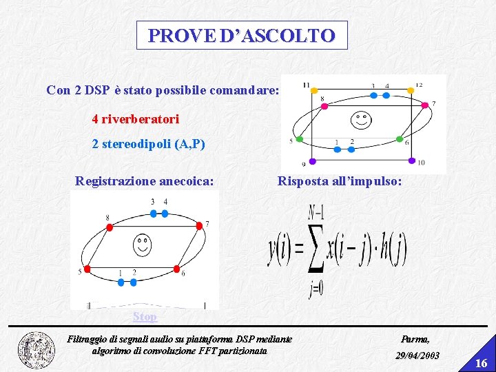 PROVE D’ASCOLTO Con 2 DSP è stato possibile comandare: 4 riverberatori 2 stereodipoli (A,