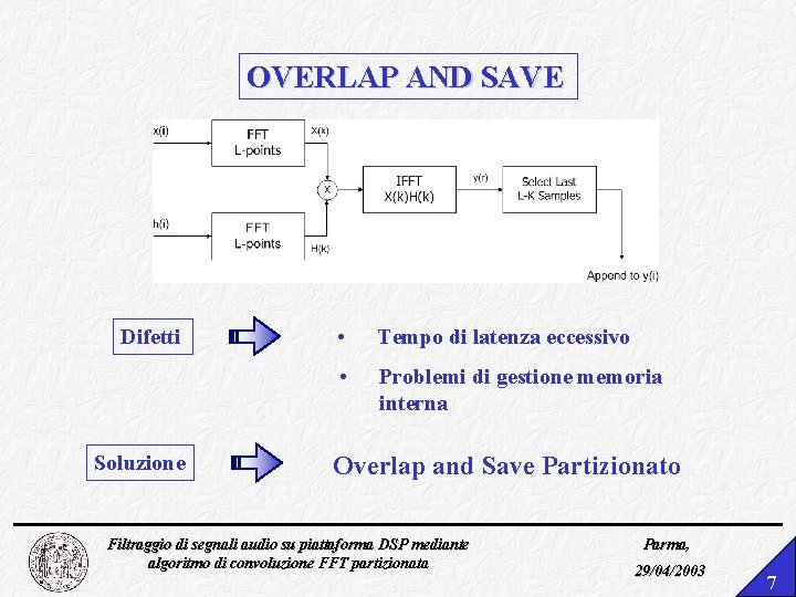 OVERLAP AND SAVE Difetti Soluzione • Tempo di latenza eccessivo • Problemi di gestione